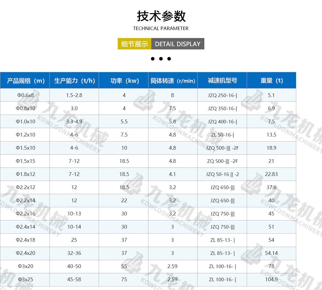 烘干機技術(shù)參數