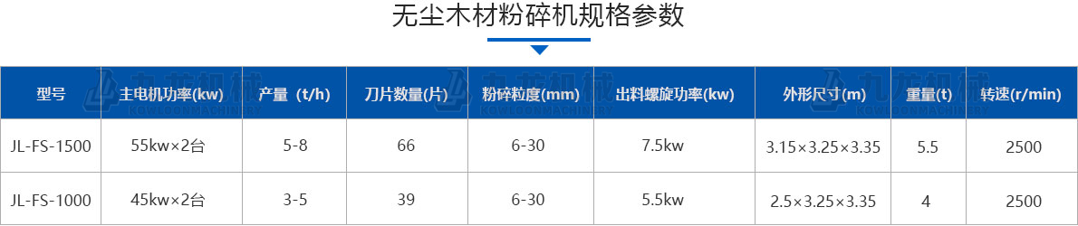 木材粉碎機技術(shù)參數