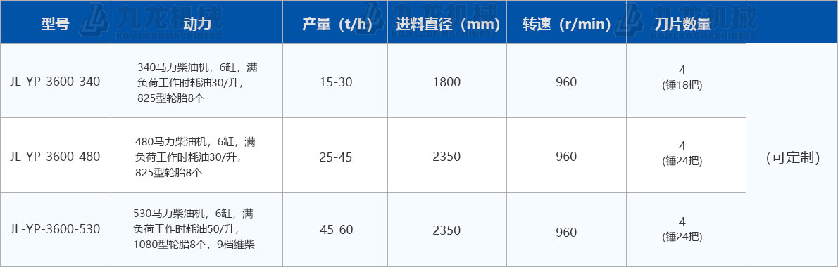 圓盤(pán)破碎機技術(shù)參數