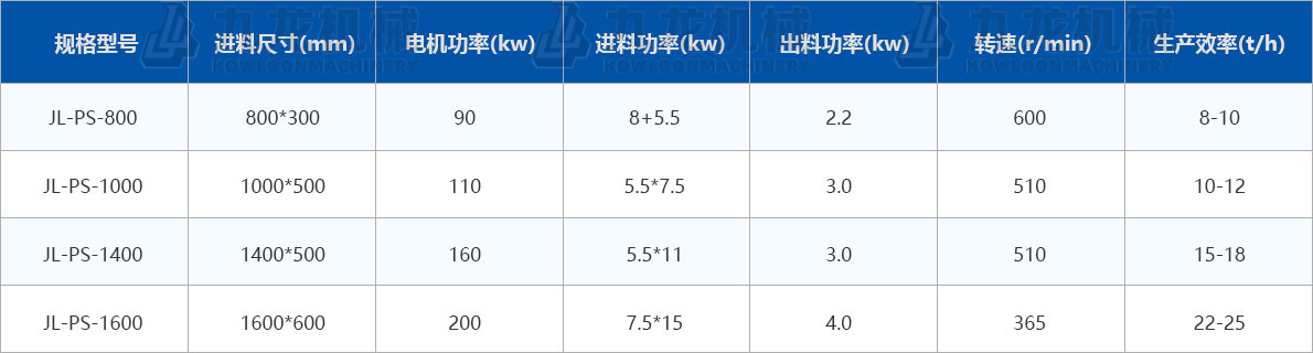綜合破碎機技術(shù)參數
