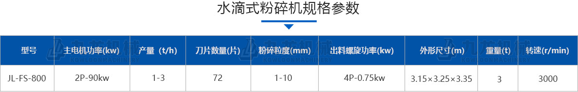 水滴式粉碎機技術(shù)參數