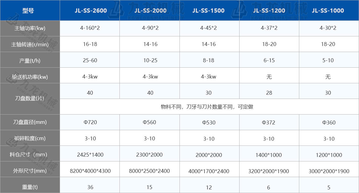 木材撕碎機技術(shù)參數