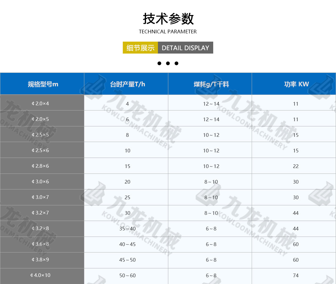煤炭烘干機技術(shù)參數