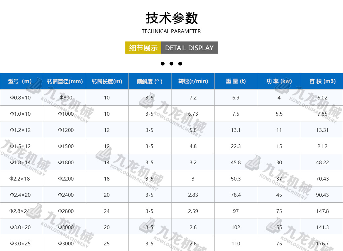 生物質(zhì)烘干機技術(shù)參數