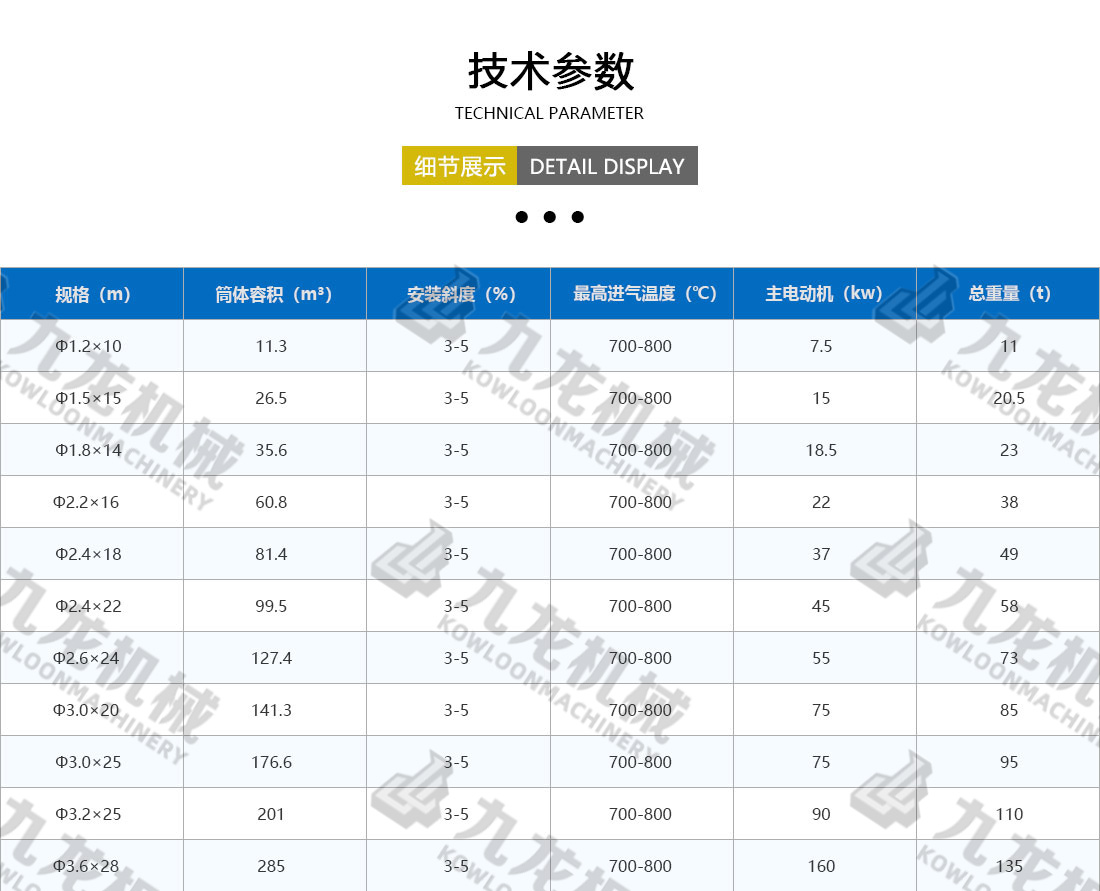 工業(yè)烘干機技術(shù)參數