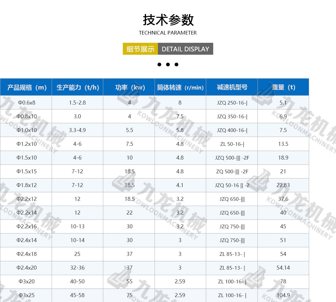 農業(yè)烘干機技術(shù)參數