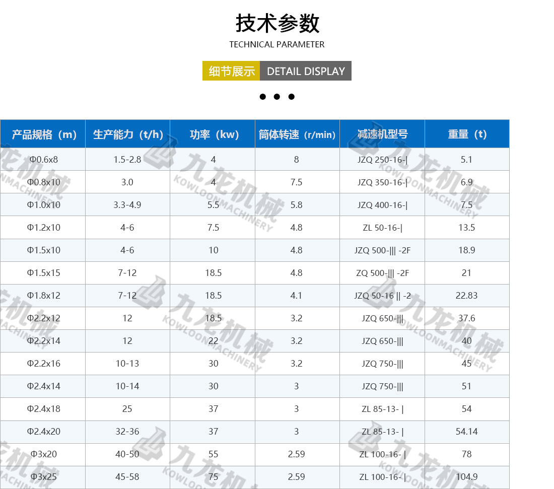 烘干機技術(shù)參數