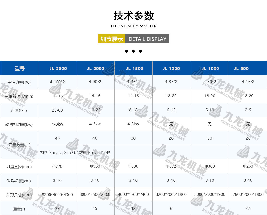 塑料粉碎機技術(shù)參數