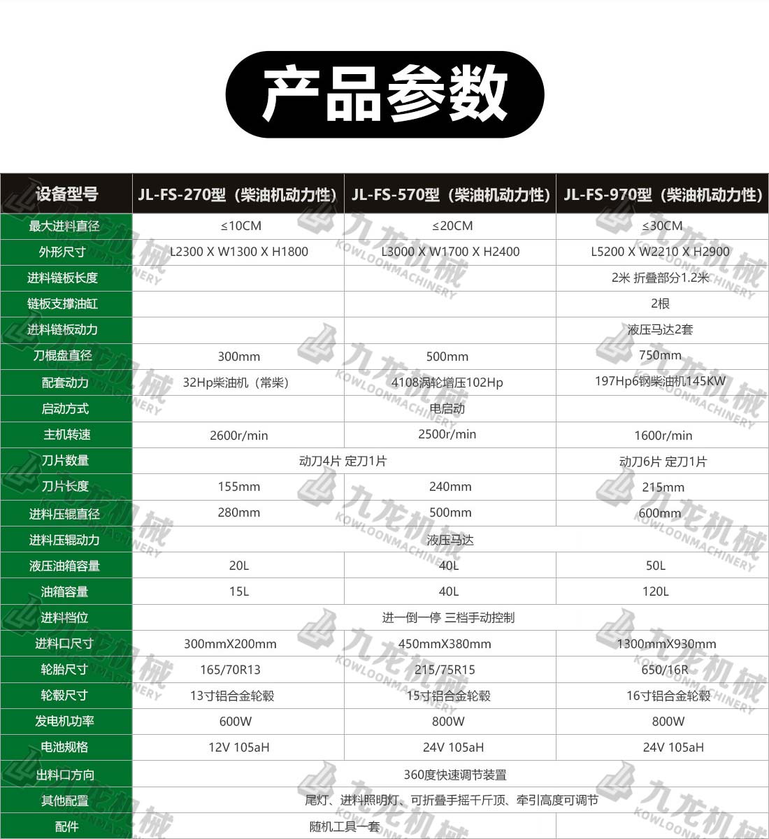 園林樹(shù)枝粉碎機技術(shù)參數